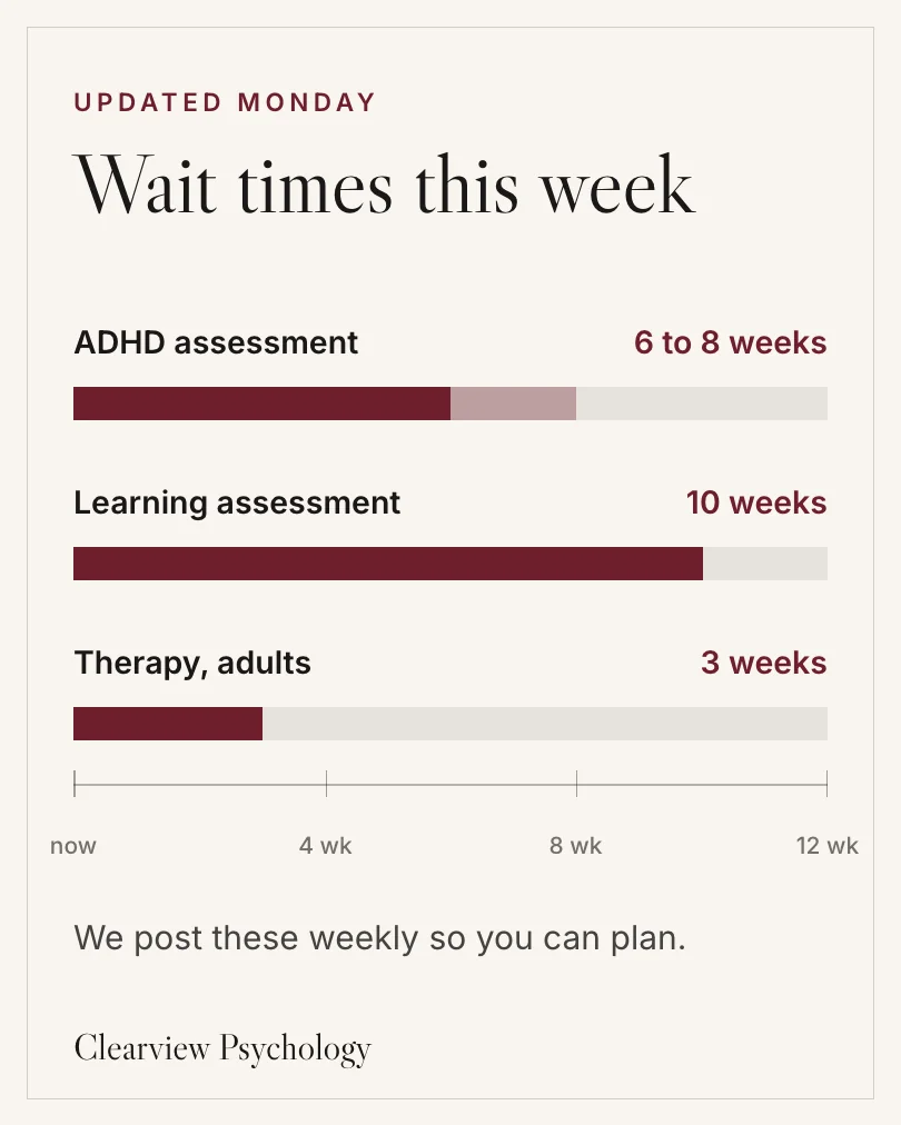 Exemple de publication pour Clearview Psychology : Wait times this week