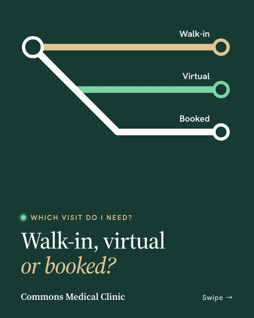Exemple de carrousel, diapositive 1 sur 5, pour Commons Medical Clinic : Walk-in, virtual or booked?