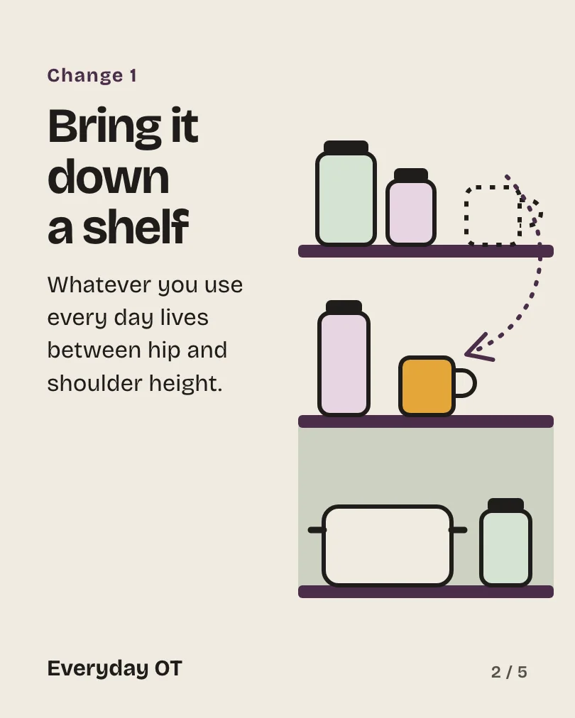 Exemple de carrousel, diapositive 2 sur 5, pour Everyday OT : Bring it down a shelf