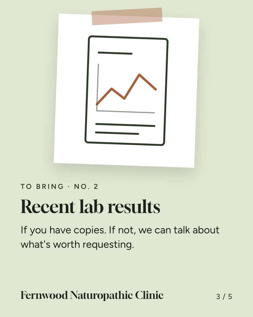 Exemple de carrousel, diapositive 3 sur 5, pour Fernwood Naturopathic Clinic : Recent lab results