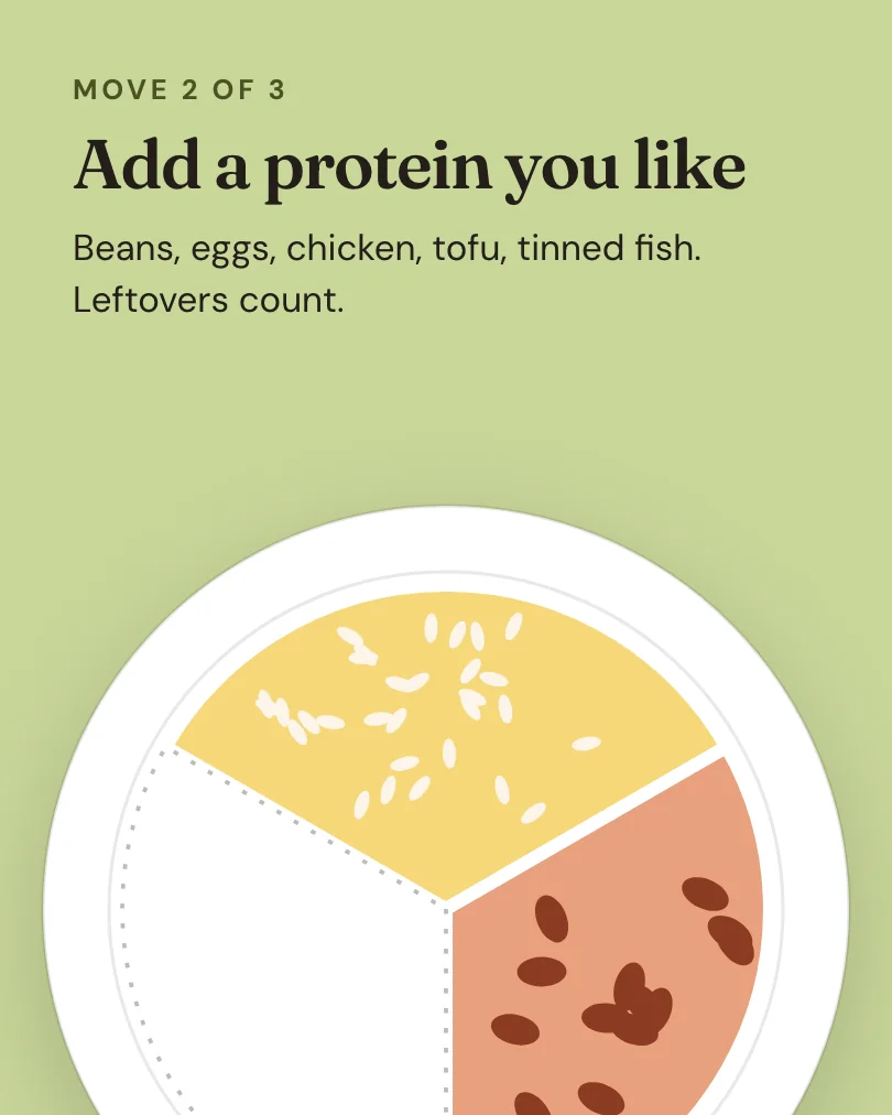Exemple de carrousel, diapositive 3 sur 5, pour Good Table Nutrition : Add a protein you like