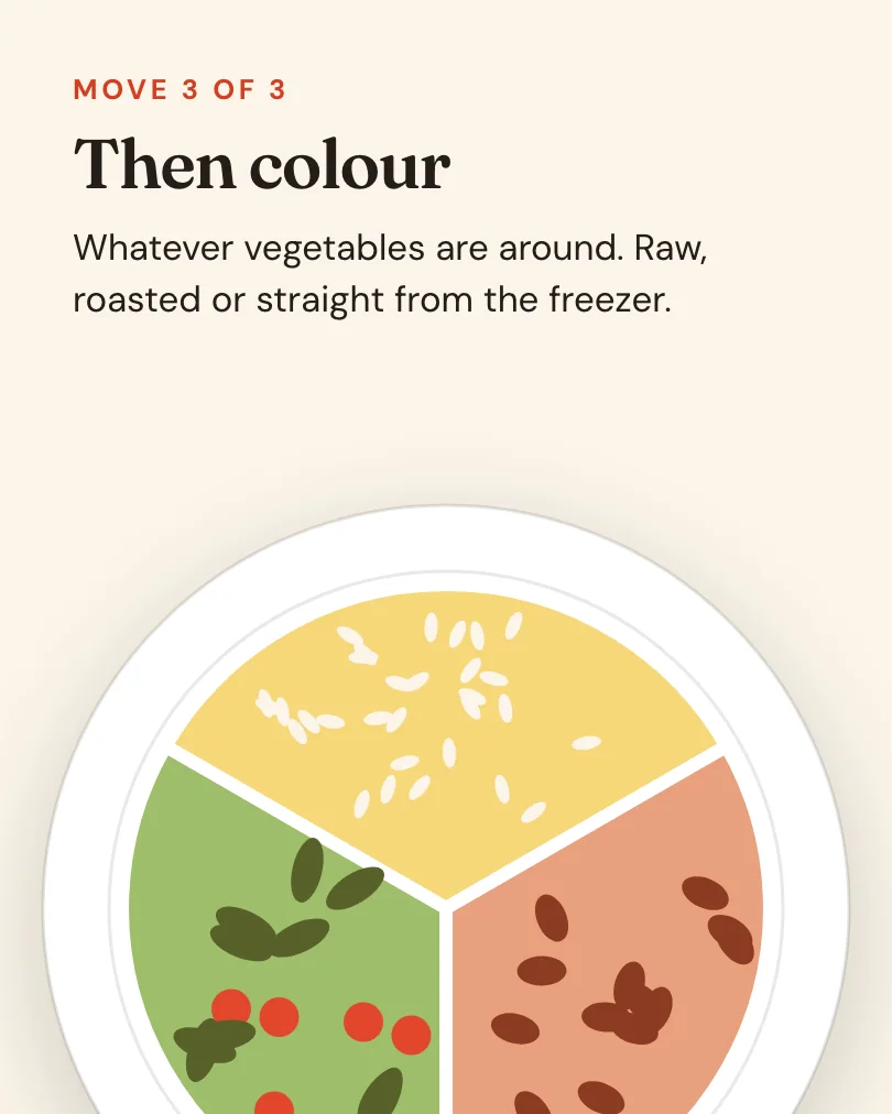 Exemple de carrousel, diapositive 4 sur 5, pour Good Table Nutrition : Then colour