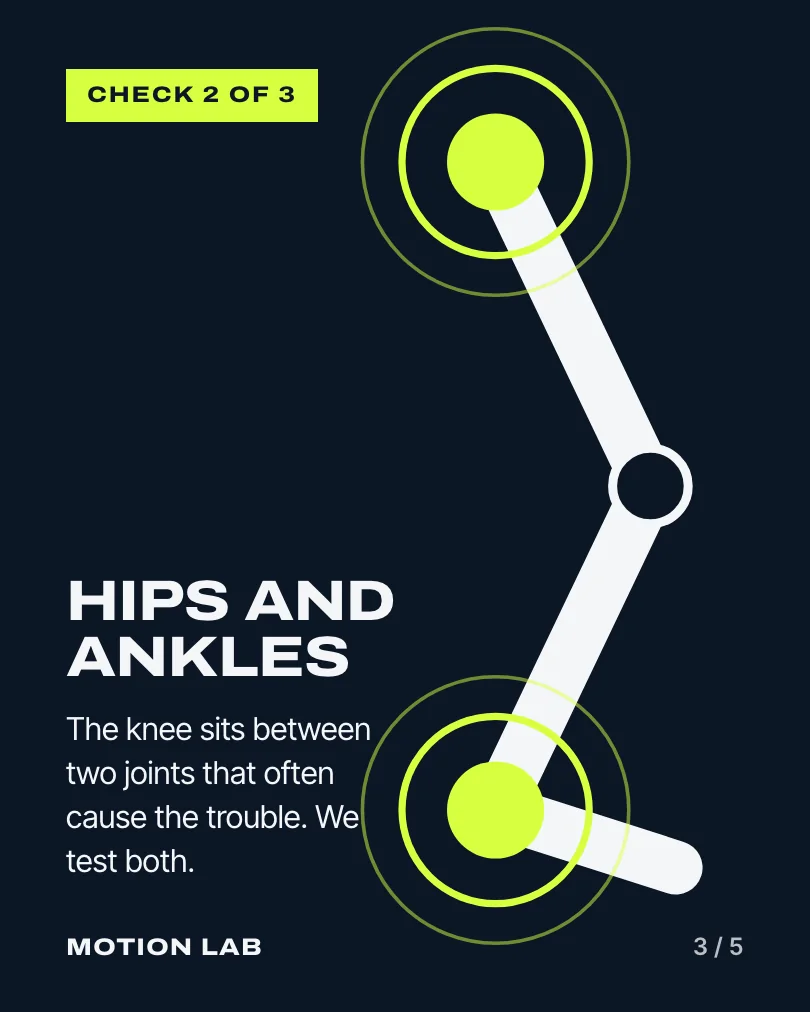 Exemple de carrousel, diapositive 3 sur 5, pour Motion Lab Physiotherapy : Hips and ankles