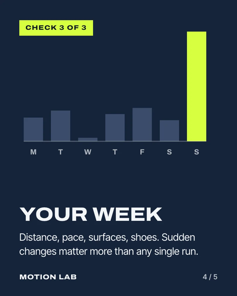 Motion Lab Physiotherapy 的示例轮播图(第 4 张,共 5 张):Your week